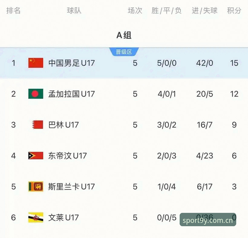 九游体育推荐怎么样 U17世界杯抽签结果揭晓,中国男女足同迎“死亡之组”考验