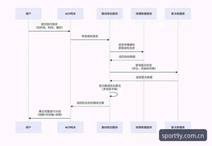 行业分析师深度体验：九游体育2025新版下载全流程与实战数据